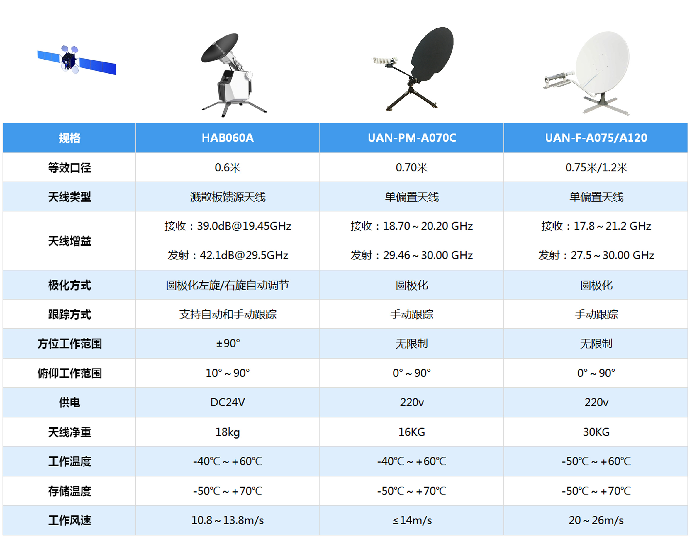 中星16号ka宽带卫星地面小站